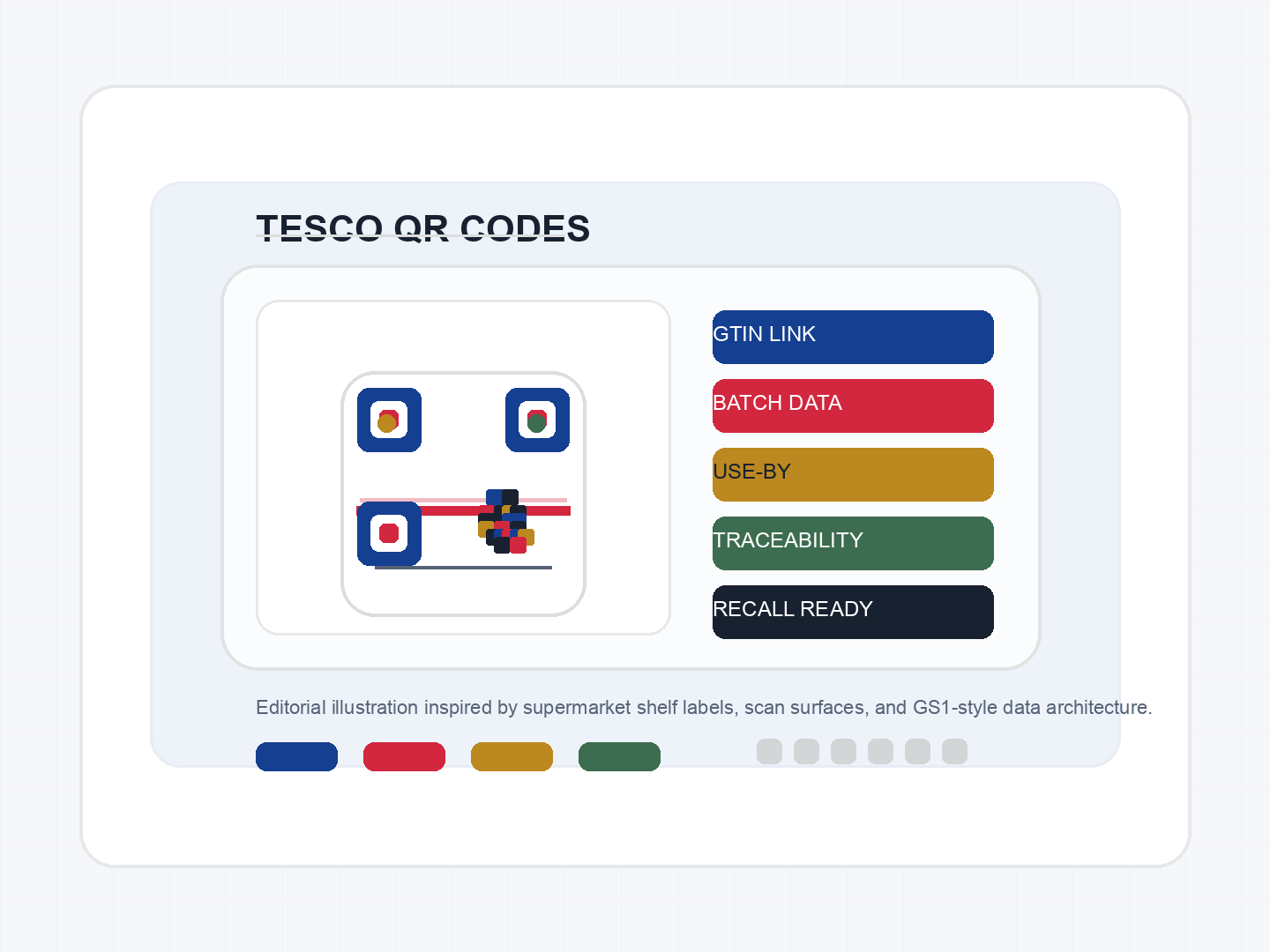 Editorial illustration of a Tesco-style product label with a QR code and retail data blocks.